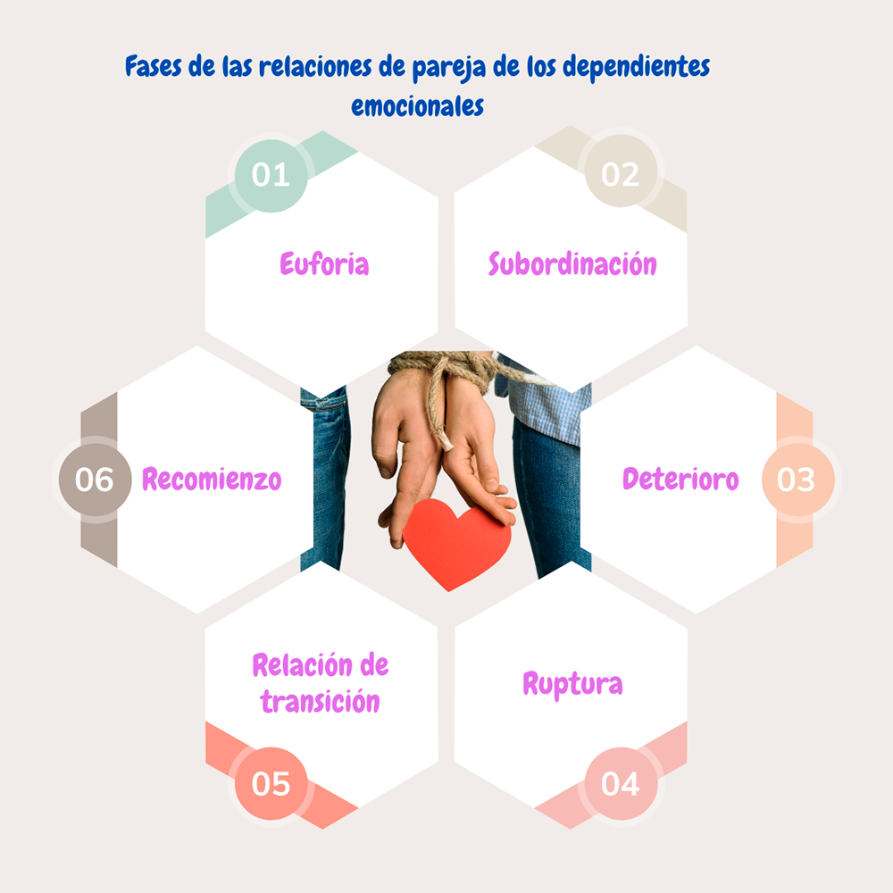 Fases de la dependencia emocional en las relaciones de pareja